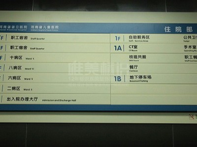 醫(yī)院標(biāo)識(shí)系統(tǒng)分類中的表現(xiàn)形式分類由什么組成？